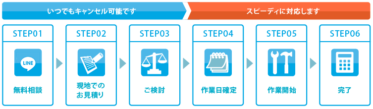 STEP